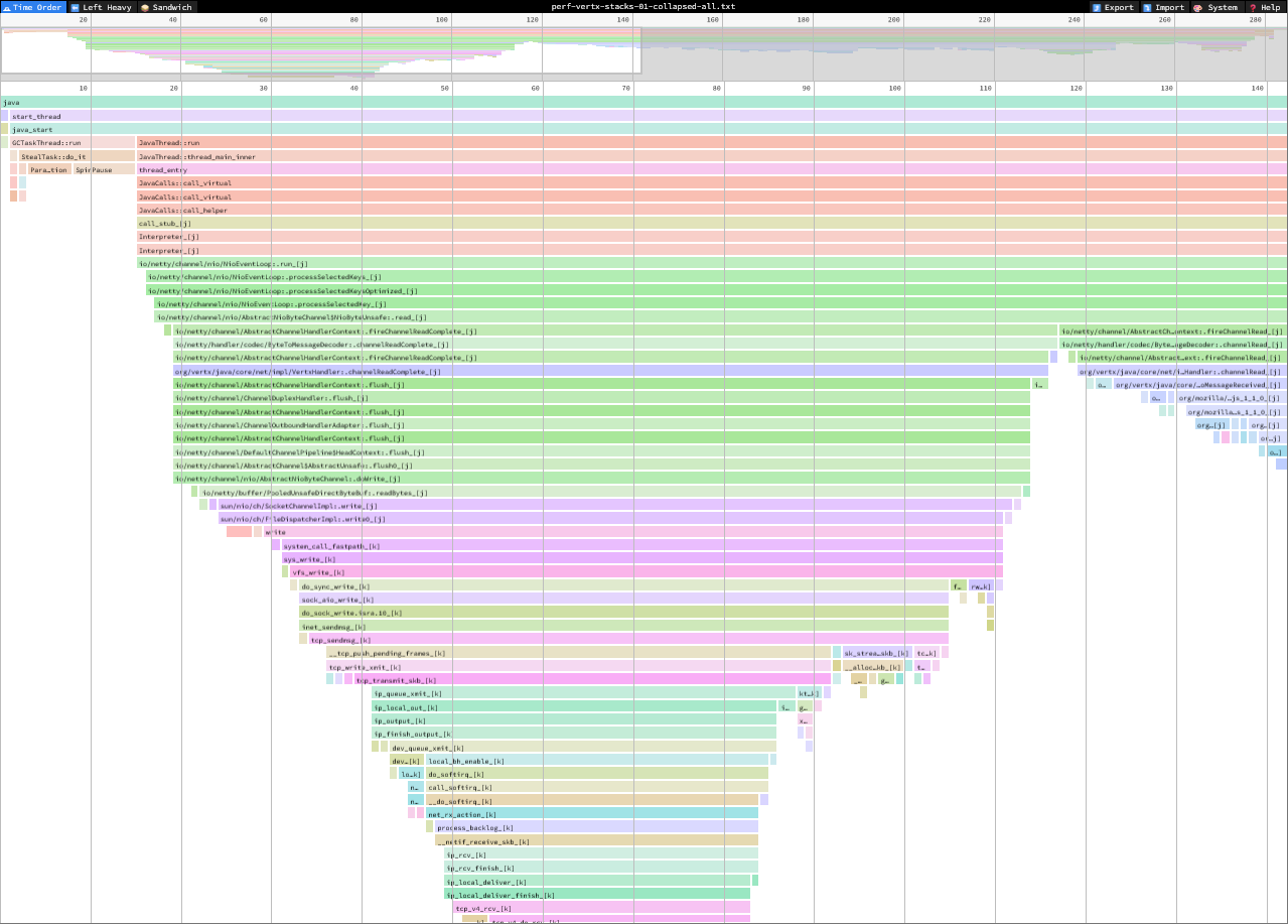 Screenshot of a Speedscope profile