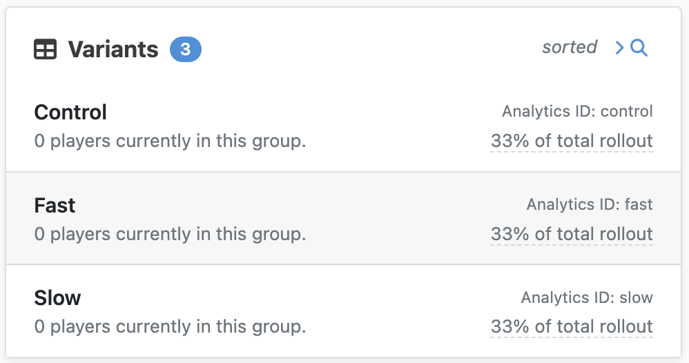 Here you can see a list of your Variants, alongside the Control Group.