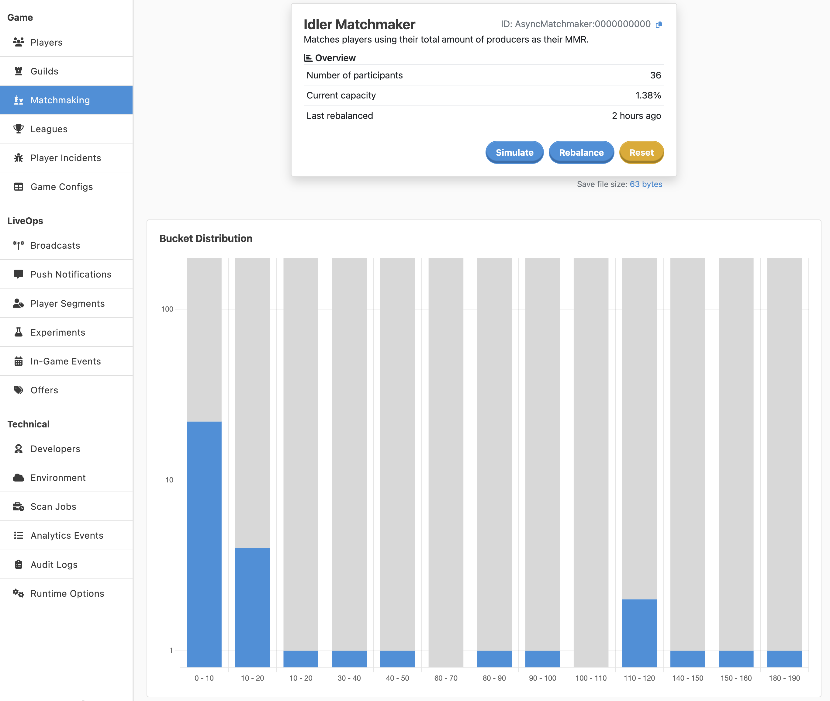 The dashboard page shows the state of the Buckets.