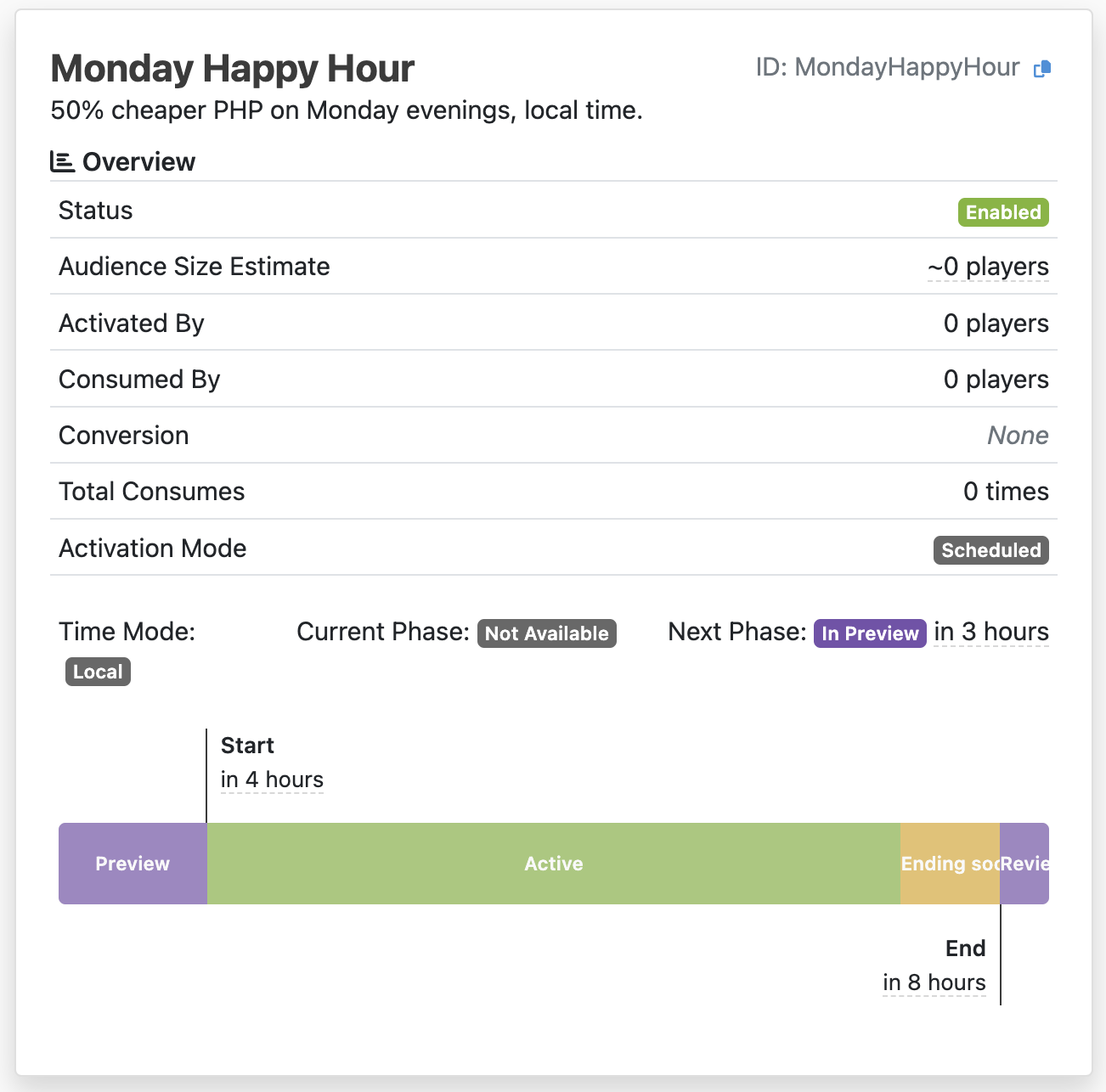 At the top, the Event's schedule is visualized in a glanceable manner. The lower part of the page shows the full configuration of the Event.