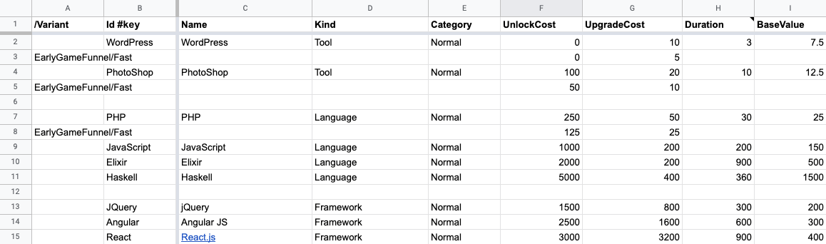 Alternative way of defining variants