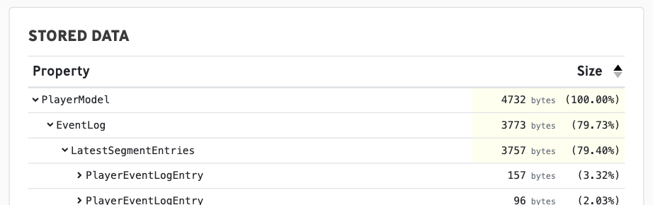 Looks like the event log is taking almost 80% of all the space in this player’s model 🤔