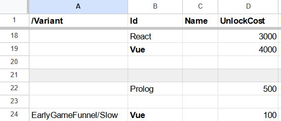 Experiment variant patching by config key