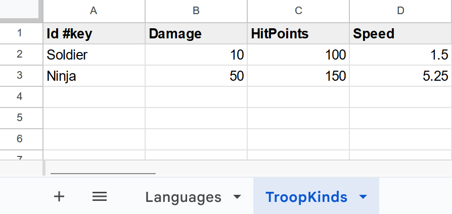 Example TroopKinds configs.