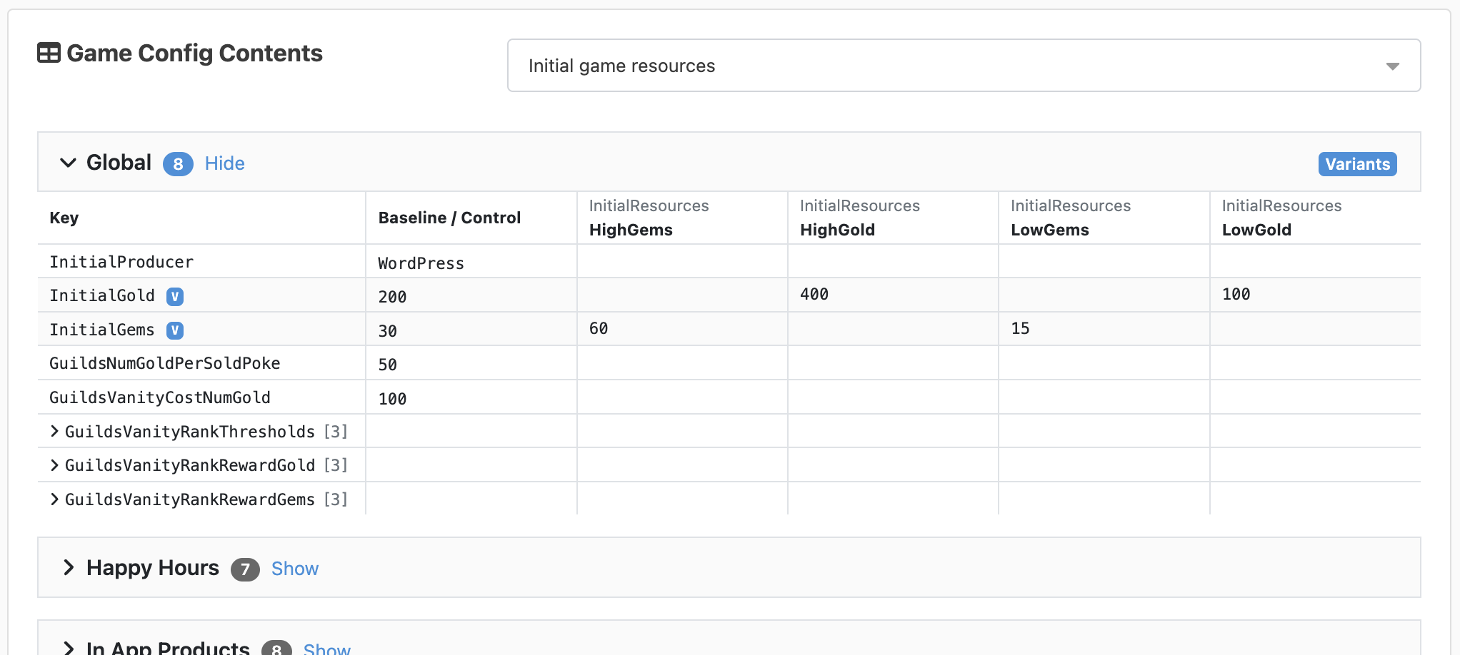 You can also view what changes your experiment variants apply to the base config.